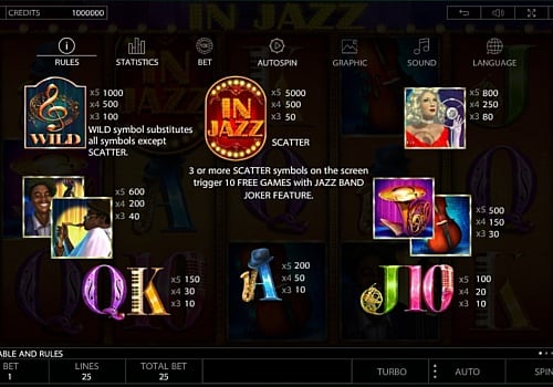 Таблица выплат в игровом аппарате In Jazz
